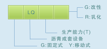 改性乳化沥青成套设备编号