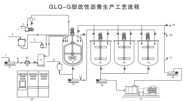 固定式改性沥青成套设备生产工艺流程