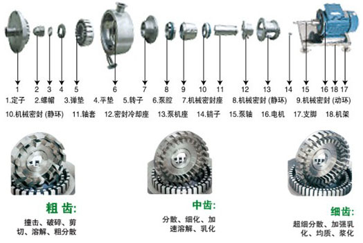 管线式高剪切乳化机结构示意图